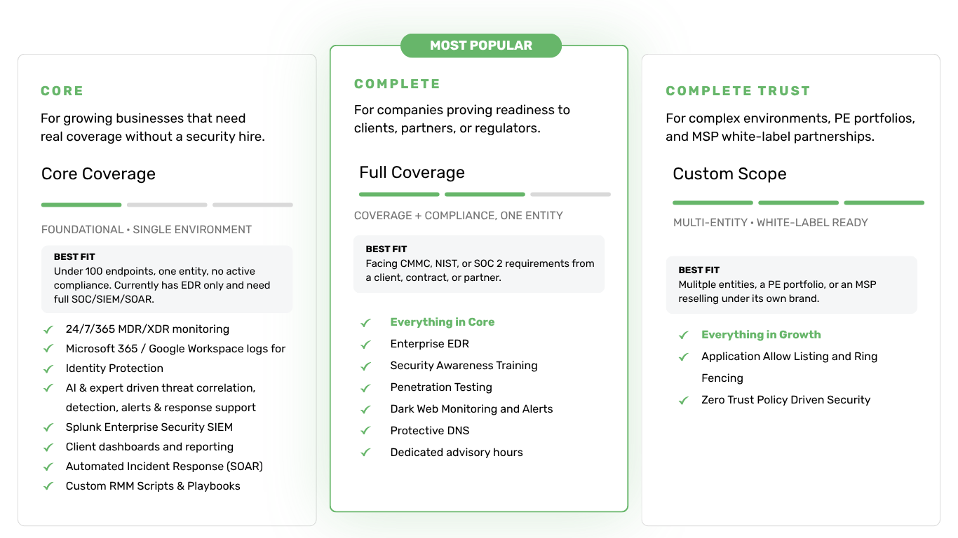 Managed Security Services Packages