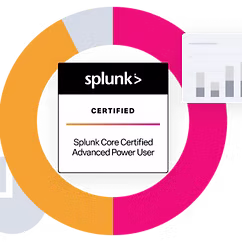 Splunk Core Certified Advanced Power User